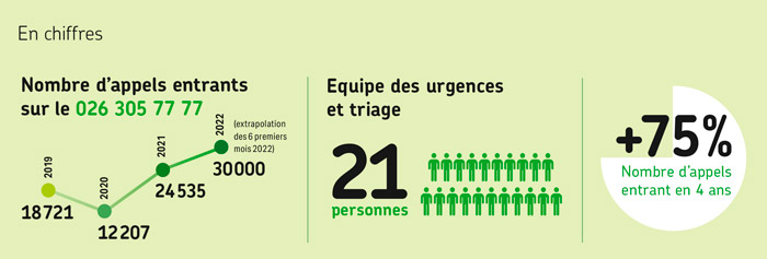 urgences psychiatriques RFSM chiffres